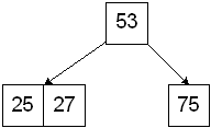 Tree with 4-node root