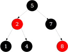 Example of red-balck tree